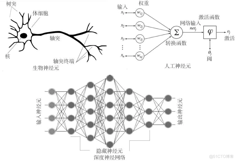 深度学习与TensorFlow_tensorflow